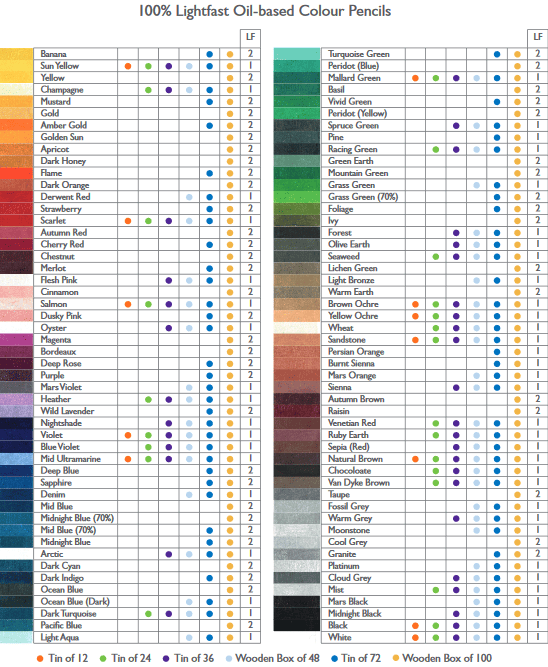 lápices de colores profesionales derwent lightfast
